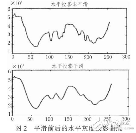 采用图像监控威廉希尔官方网站
及人脸识别的服务质量监控应用