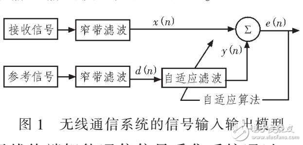 大数据无线终端智能通信信号采集系统设计方法