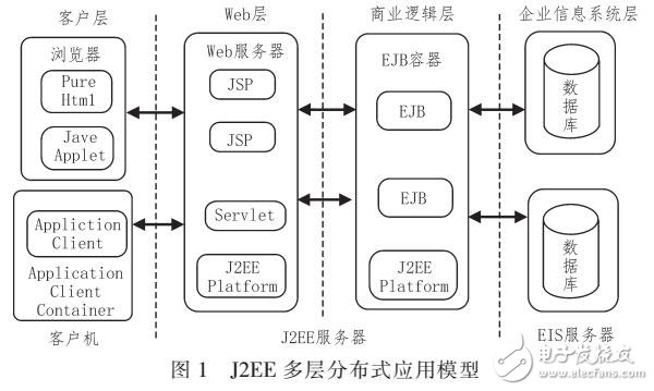 基于WEB篮球教育系统开发