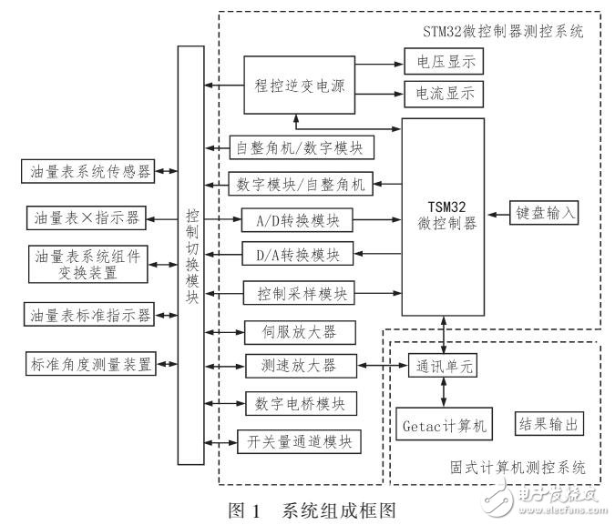 一种油量表系统综合检查仪设计