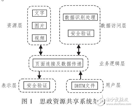 基于B/S的WEB思政课程资源共享平台设计