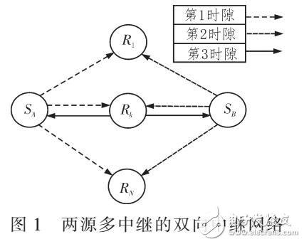 乘积转发双向中继系统的中继选择策略