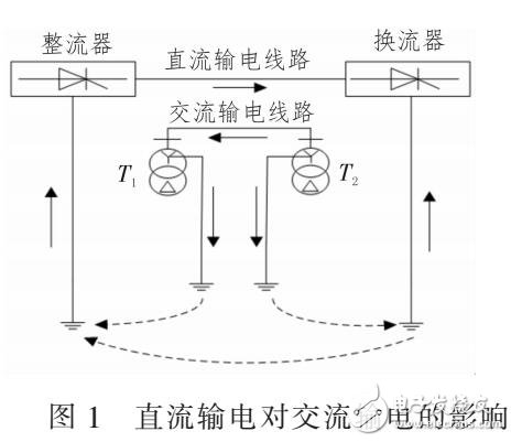 利用MATLAB的SIMULINK搭建的变压器直流偏磁仿真模型