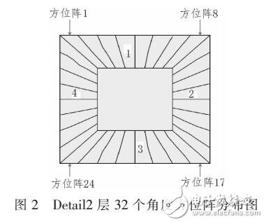 基于Curvelet的指纹图像识别