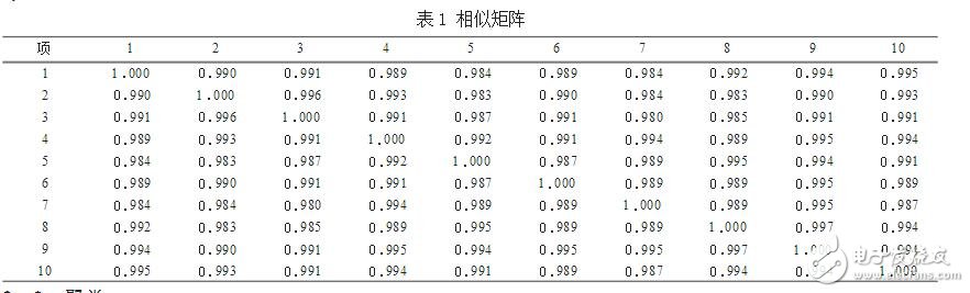 模糊聚类算法及应用分析