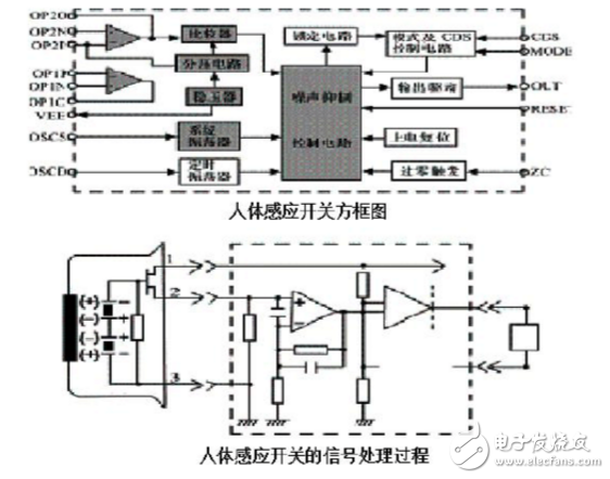 红外线传感器