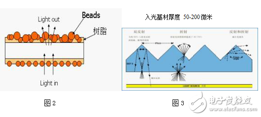 TFT-LCD液晶产业的现状及其背光模组光学膜的开发研究