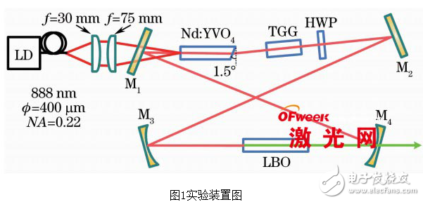 高功率单频绿光激光器的介绍