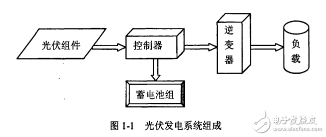 太阳能聚光光伏发电系统的设计及其优化研究