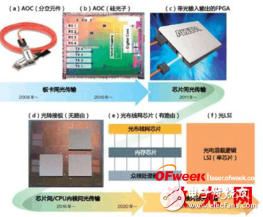 硅光子发光技术的全解析