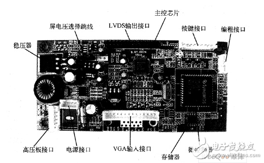 液晶显示器之通用驱动板的介绍