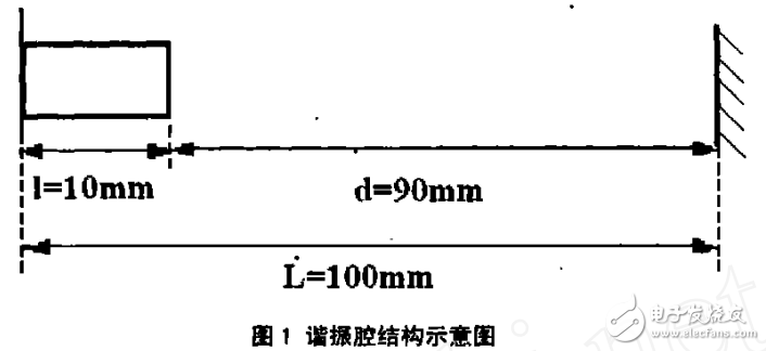 matlab,光学谐振腔