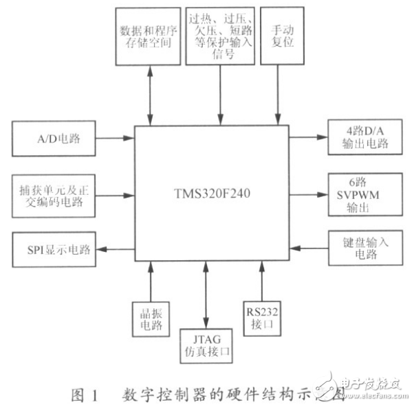 变频器知识大全（控制篇）