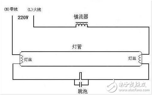 电子镇流器是什么