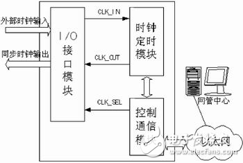 嵌入式同步时钟系统的设计方案