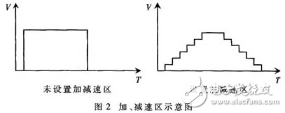 DSP和FPGA在大尺寸激光数控加工系统中的运用简析