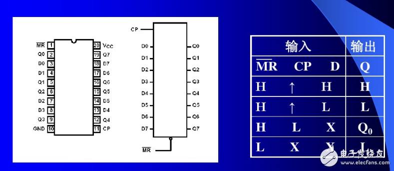 74HC273接口及74HC273输出数据