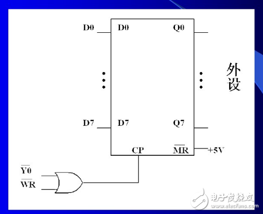 74HC273接口及74HC273输出数据