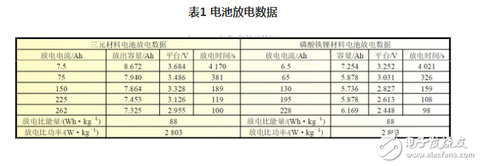 磷酸铁锂和三元哪个好,磷酸铁锂和三元锂区别