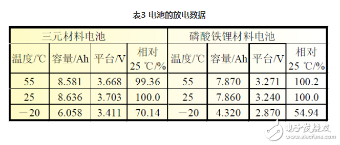 磷酸铁锂和三元哪个好,磷酸铁锂和三元锂区别