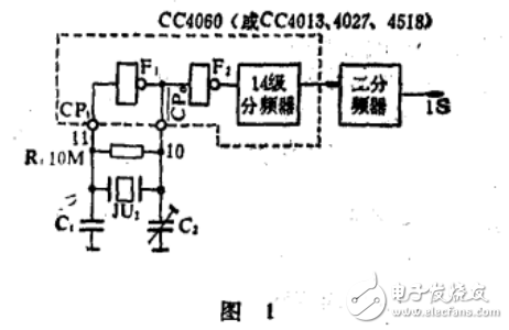 CC4060集成威廉希尔官方网站
和CMOS门威廉希尔官方网站
组成的秒信号发生器