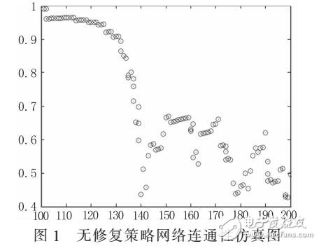 持续攻击下的无标度网络修复策略研究