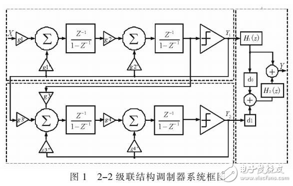 用于音频设备的低功耗SIGMA-DELTA调制器设计