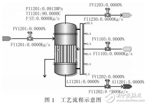 基于SMPT-1000蒸发器控制系统设计与实现