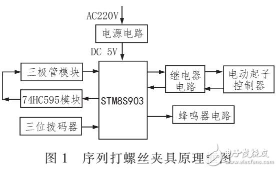 基于STM8S903K3的序列打螺丝夹具的硬件设计