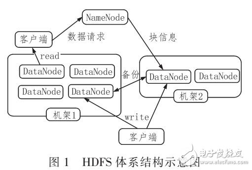 基于神经网络的数据分析方法