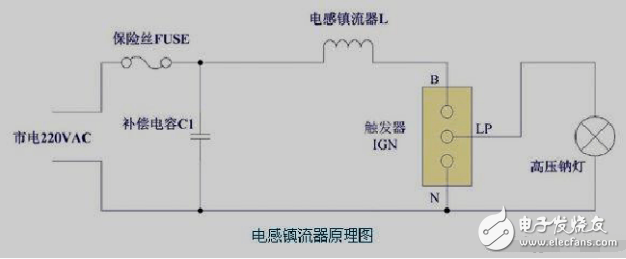 镇流器