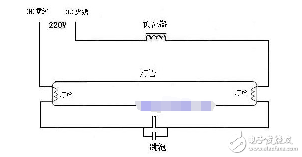 镇流器