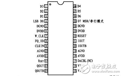 ad9850引脚图及功能