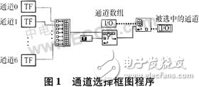 基于LabVIEW软件开发平台实现测试数据录入数据库