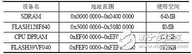 基于MPC8250的嵌入式Linux系统开发方案