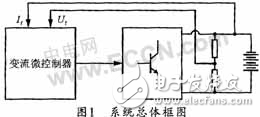 蓄电池化成控制系统中显示功能的设计分析