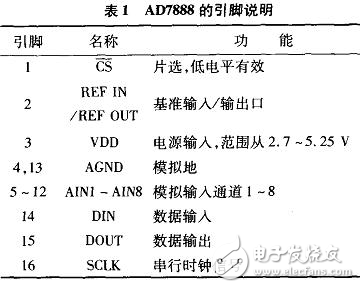 AD7888SPI接口及嵌入式驱动的实现