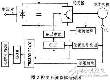 交流电机调速在水处理控制中的应用分析