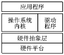 嵌入式操作系统的通用硬件抽象层设计方案