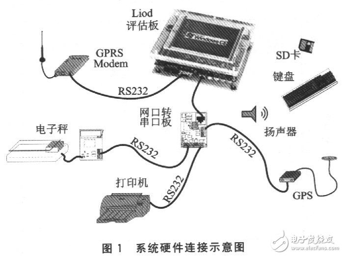 物流车载终端设计方案