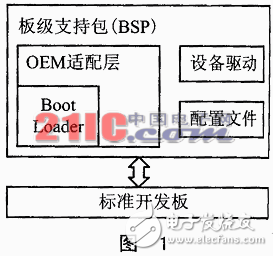 如何开发BSP中的BootLoader