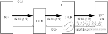 彩色TFT-LCD数字图像显示威廉希尔官方网站
探究