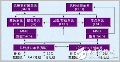 MPC755嵌入式计算机系统设计方案解析