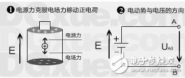 电动势和电压的方向