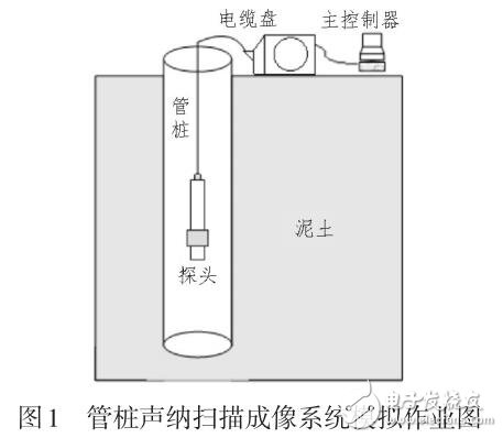 基于声纳扫描成像威廉希尔官方网站
的管桩声纳扫描检测系统设计