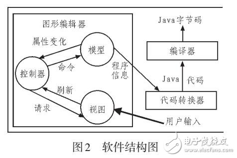 JAVA在计算机软件开发中应用