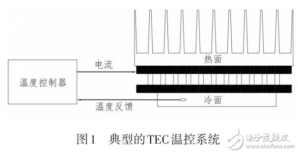 基于NTC和TEC的温控系统设计