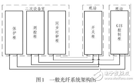 三相负荷不平衡电容不补偿算法研究