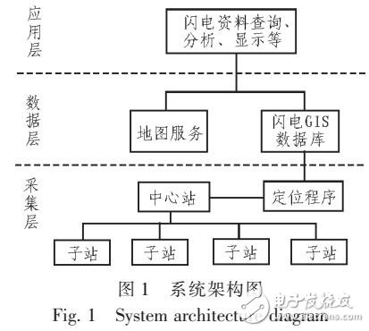 基于Android的视频压缩优化编码设计