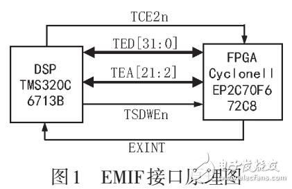 采用异步FIFO的载波控制字和伪码控制字的方法